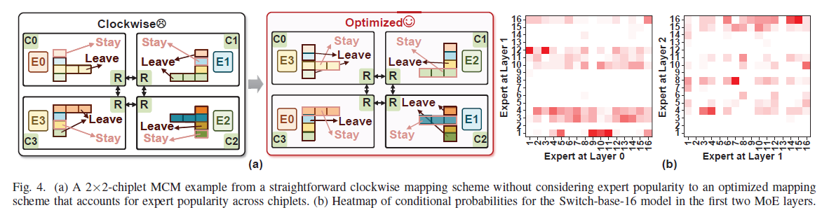 clockwise 매핑 vs 인기도 최적화 매핑, 조건부확률 히트맵