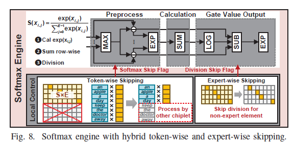 token-wise / expert-wise skipping softmax 엔진